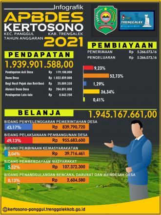 APBDES Tahun 2021